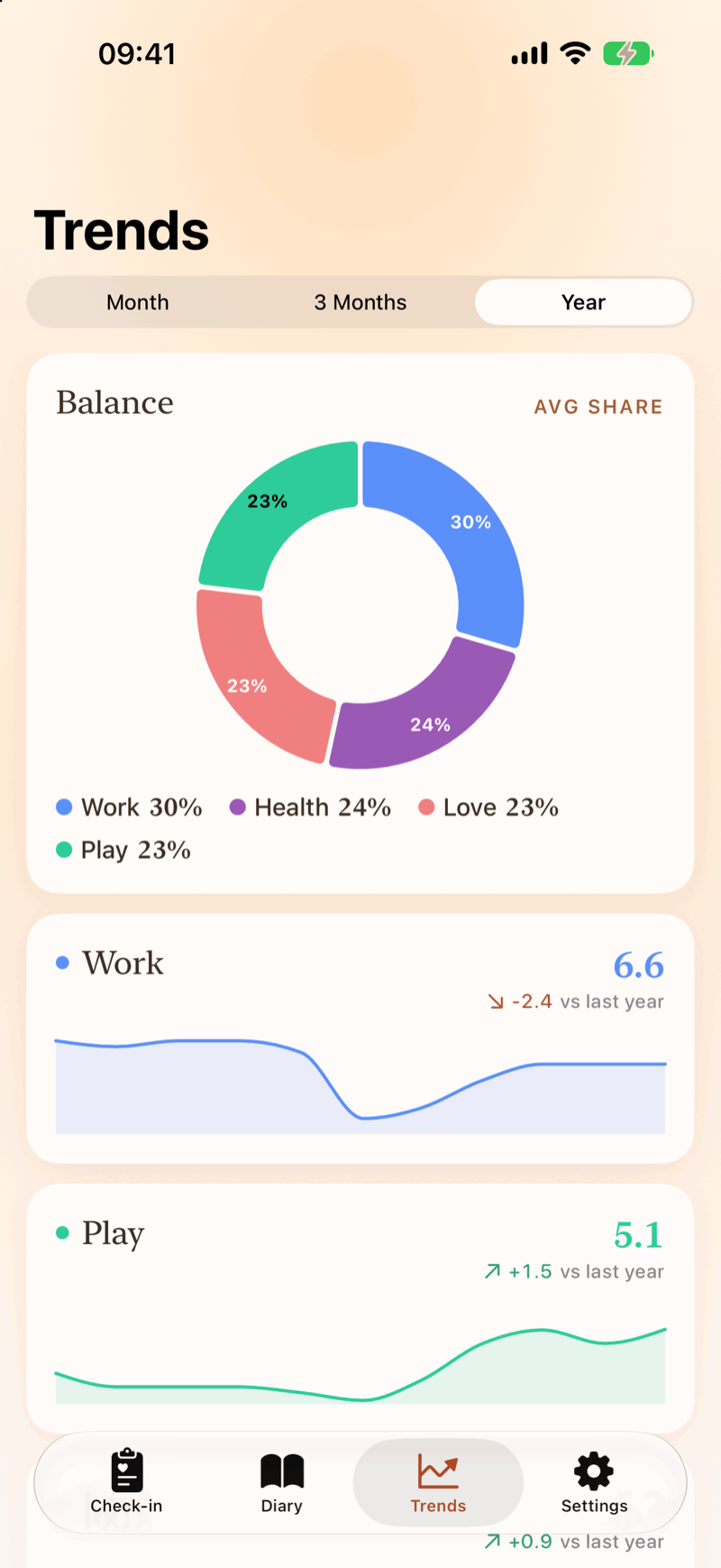Weekly Pulse trends screen